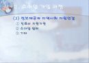 의료사회사업 소아암 파워포인트 27페이지