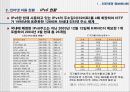 인터넷 제도와 윤리에 대하여 12페이지