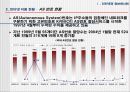 인터넷 제도와 윤리에 대하여 13페이지