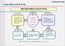 인터넷 제도와 윤리에 대하여 24페이지