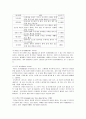 0세 영아의 발달특징 4페이지