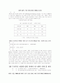 GPS를 이용한 자기위치 설정. 4페이지