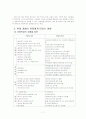 아동학대-보호사업 문제점과 대책(A+레포트) 8페이지
