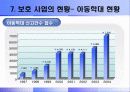 아동 학대-보호 사업의 문제점과 개선방안(A+레포트) 22페이지