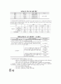 실적공사비의 문제점과 예, 품셈의 문제점과 예 3페이지