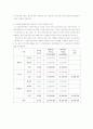 실적공사비의 문제점과 예, 품셈의 문제점과 예 10페이지