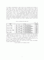 환위험측정기법에 대해 알아보라. 3페이지