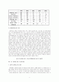 환위험측정기법에 대해 알아보라. 6페이지