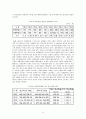 환위험측정기법에 대해 알아보라. 12페이지