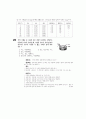 [과외]고등 과학탐구 모의고사 30문제 09 19페이지