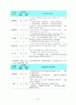 2006년도 수출입동향 6페이지