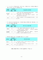 2006년도 수출입동향 7페이지
