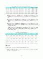 2006년도 수출입동향 9페이지