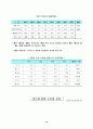 2006년도 수출입동향 14페이지