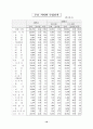 2006년도 수출입동향 19페이지