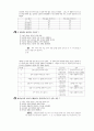 [과외]고등 과학탐구 모의고사 30문제 15 11페이지