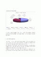 [인사관리] 영화업계 CGV와 롯데시네마의 인사관리 4페이지