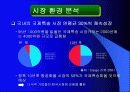 택배산업의 연구발표 11페이지