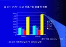 택배산업의 연구발표 14페이지