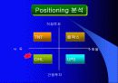 택배산업의 연구발표 15페이지