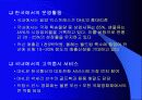 택배산업의 연구발표 18페이지