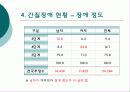  간질장애의 증상과 원인 및 치료방안 12페이지