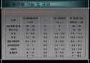 업무시설 (오피스) 강론 및 사례조사 PPT 13페이지