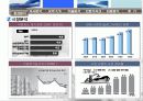 한일시멘트 재무분석 6페이지