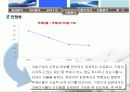 한일시멘트 재무분석 18페이지