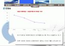 한일시멘트 재무분석 19페이지