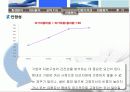 한일시멘트 재무분석 20페이지