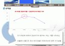 한일시멘트 재무분석 22페이지