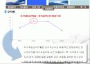 한일시멘트 재무분석 23페이지