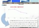 한일시멘트 재무분석 36페이지