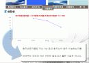 한일시멘트 재무분석 38페이지