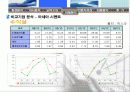 한일시멘트 재무분석 43페이지