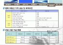 한일시멘트 재무분석 51페이지
