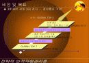 LG전자의 인사제도 분석 7페이지
