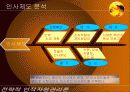 LG전자의 인사제도 분석 11페이지