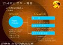 LG전자의 인사제도 분석 12페이지