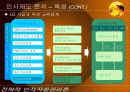 LG전자의 인사제도 분석 16페이지