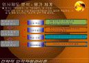 LG전자의 인사제도 분석 17페이지