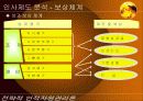 LG전자의 인사제도 분석 19페이지