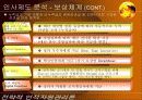 LG전자의 인사제도 분석 20페이지