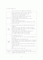 소년소녀가정 아동복지의 현황과 문제점 및 대책 4페이지