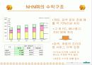 NHN의 경영 전략과 향후 전망 9페이지