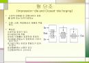 Forging (단조,단조법)  12페이지