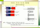 Forging (단조,단조법)  17페이지