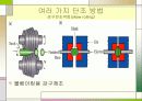 Forging (단조,단조법)  19페이지