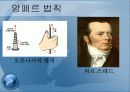 암페어[Ampere] 생애와 업적 응용분야 7페이지